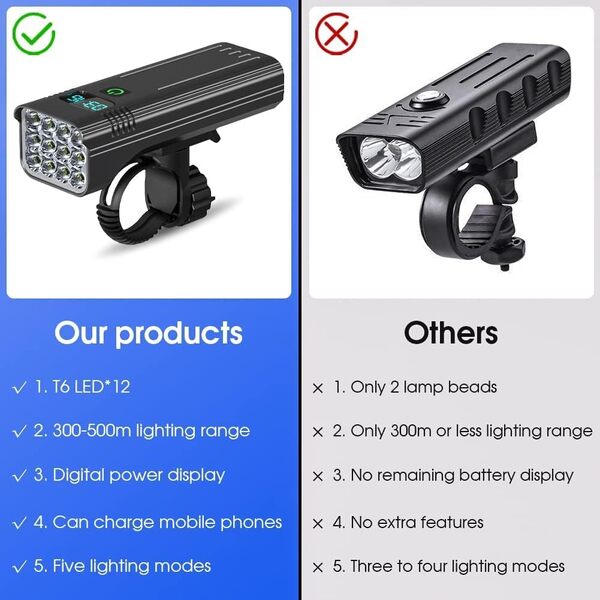 SUPERFIRE BL26 Bike Lamp - 500 Lumens, 500m Range, IP65 Waterproof, 4600mAh