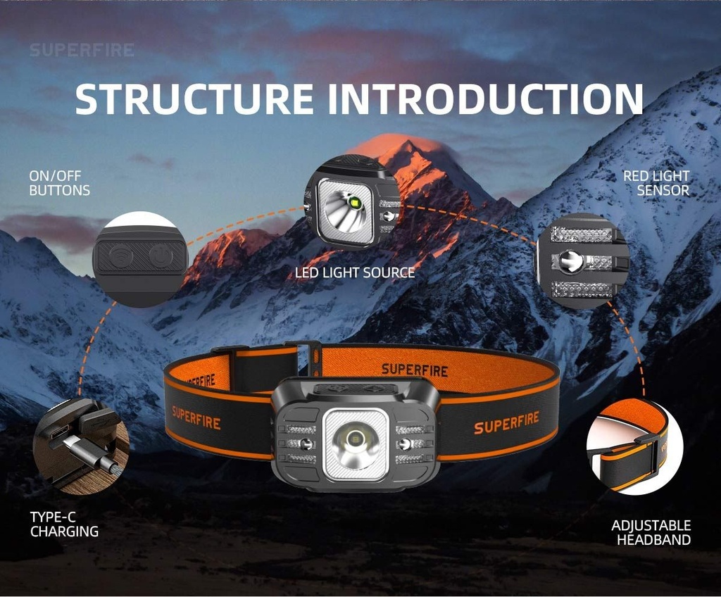 SUPERFIRE HL75- X Sensor Headlamp Torch Light 220 Lumens