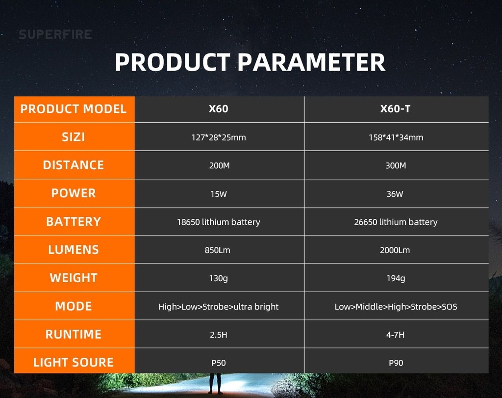 SUPERFIRE X60-T Military Tactical Flashlight Torch 2000 Lumens